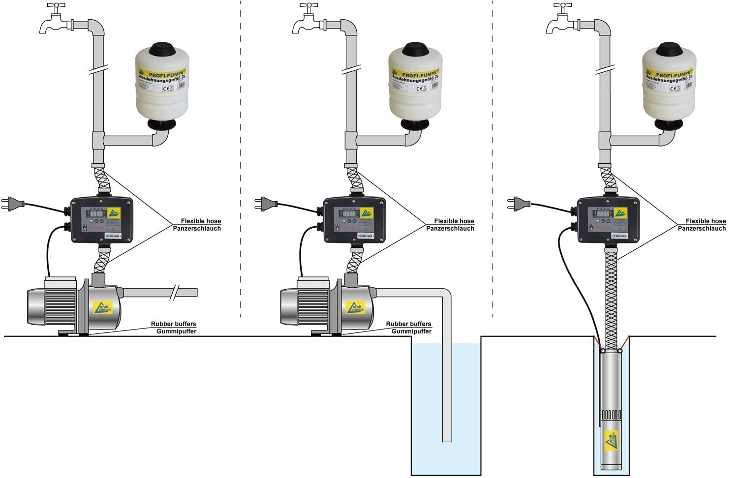 CONVERTIDOR CONVERTIDOR DE BOMBA Cableado Interruptor a presión Control automático Monitor de flujo para tubería de agua doméstica Bomba de pozo Bomba de pozo Bomba centrífuga Bomba sumergible Bomba