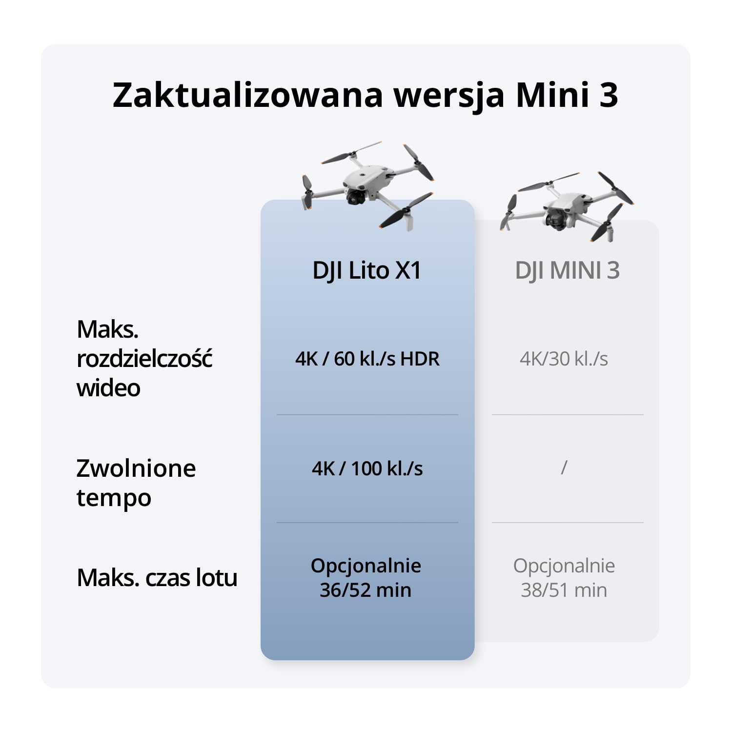 DJI Lito X1 Fly More Combo Plus (RC 2), dron 4K dla początkujących | Wykrywanie przeszkód, ActiveTrack, matryca 1/1,3", lekki dla dorosłych, transmisja wideo 15km, wydłużony czas pracy, C1