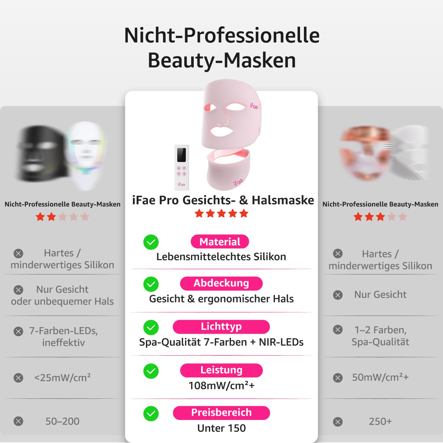 Mascarilla Facial LED – Mascarilla de silicona (630 nm y 830 nm), 396 chips LED, con Temporizador de 5/10/15/20 minutos – Mascarilla para rostro y cuello – Recargable y de diseño Ergonómico（Rosa）