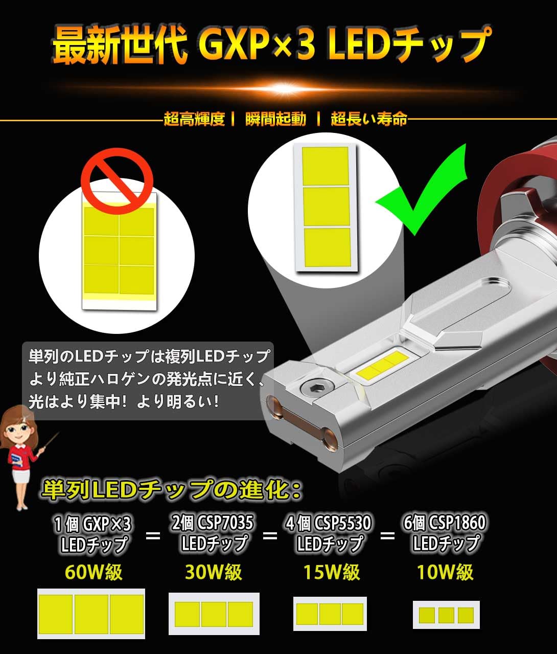 LED H8 H11 H16 シリーズ9.2 超爆光はどこにも負けない！ H8/H11/H16 led 6500K ホワイト 爆光 LED フォグランプ – SUPAREE JP