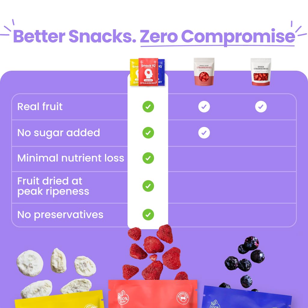 Snack IQ Freeze Dried Fruit Snacks Mixed 12 Pack - Freeze Dried Blueberries, Mango, Bananas, Apples slices, Peaches, Strawberries, & Pears - 10 Gram Individual Packs