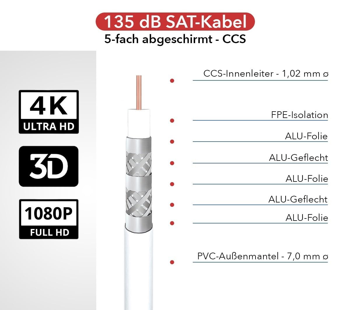 Cavo coassiale satellitare, 100 m, 135 dB, cavo coassiale satellitare, in rame, 5 schermato, per DVB-S / S2, DVB-C, DVB-T, BK impianti 4K, FullHD Ultra HD 4K, 8K, colore nero