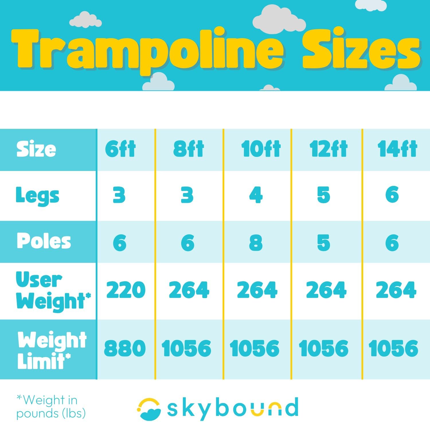 SkyBound Trampoline - 10ft 12ft 14ft Large Outdoor Backyard ASTM Approved Heavy Duty Trampolines for Kids & Adults - Patented Fiberglass Curved-Pole Outside Recreational Trampoline