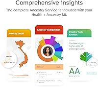 Vista 6 de 23 andme Prueba de ADN – Salud + ancestry Servicio de genética Personal – 75 + informes en línea