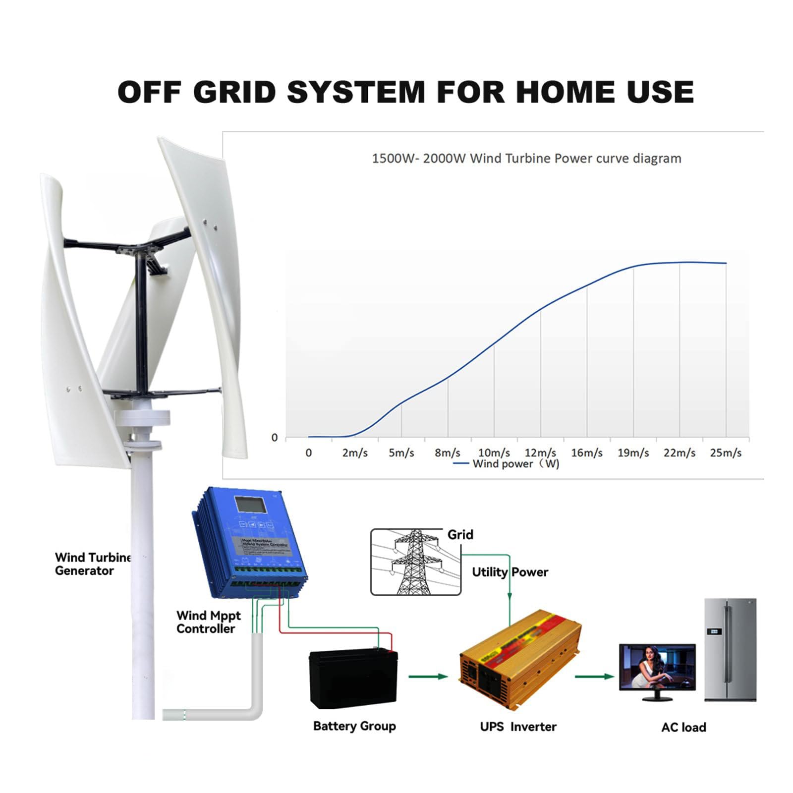 Off-Grid zestaw turbiny wiatrowej 8000 W z osią pionową, cichy, wolno pracujący, wyjście 48 V/220 V, zajmuje mało miejsca, nadaje się do domu, kampera i łodzi