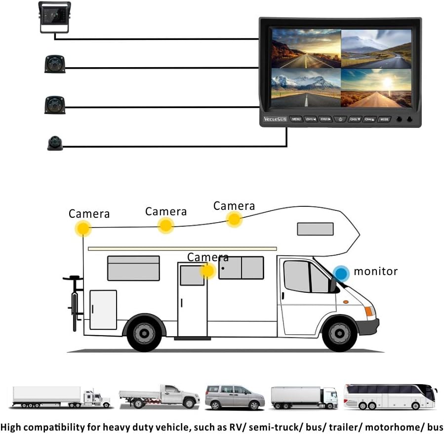 Flash Deals - 50% OFF VECLESUS VMQ Backup Camera Kit, 7 Quad Split LCD Monitor, Waterproof Night Vision 1 Rear Camera +1 Front/ Doorway Camera+2 Side Cameras, for Truck, Harvester, RV, Camper, Bus, Motorhome and Trailers