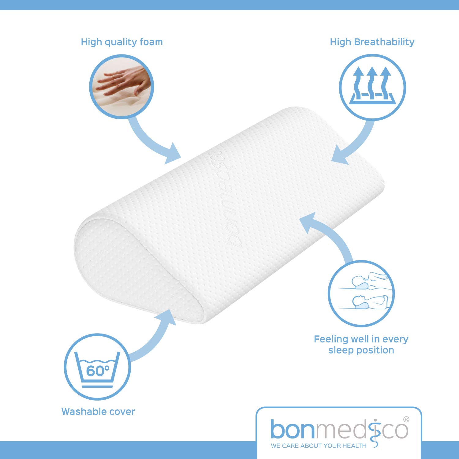 bonmedico Cuscino Cervicale Ergonomico in Memory Foam - Guanciale Anatomico Traspirante per Dormire su Letto - Poggiatesta Ortopedico con Federa Lavabile per Collo e Testa