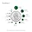 Beadsland 288pcs Flat Back Crystal Rhinestones Round Gems for Nail Art and Craft Glue Fix,Emerald,SS34,7.1-7.3mm
