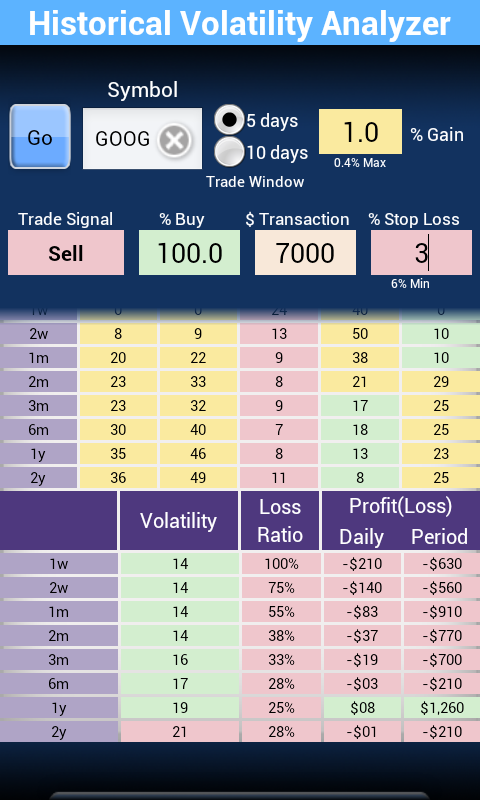 Volatility App Volatility Analyzer Pro - App on Amazon Appstore
