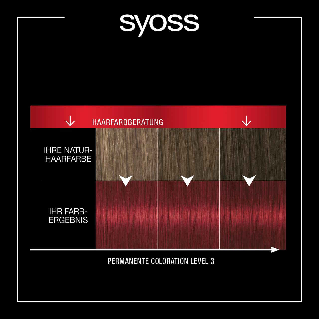 Syoss Color Coloration 5_29 Intensives Rot Stufe 3 (3 x 115 ml), permanente Haarfarbe für bis zu 10 Wochen Farbintensität und 70% weniger Haarbruch*