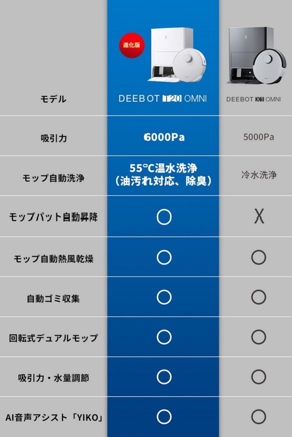 Amazon.co.jp : 【全自動掃除機】ECOVACS(エコバックス)DEEBOT T20 