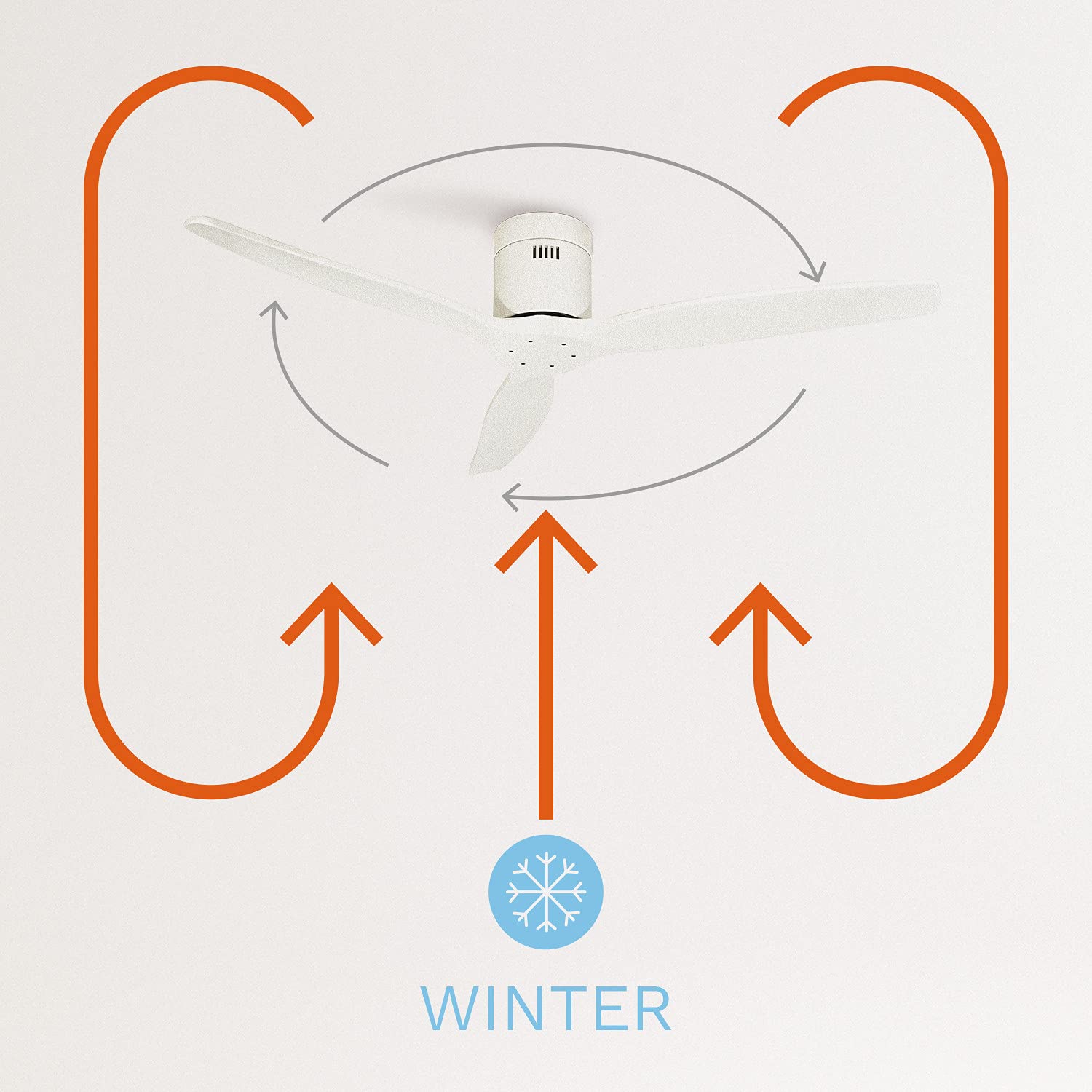 CREATE / WINDCALM DC/Ventilatore da soffitto con motore DC bianco/Silenzioso, timer