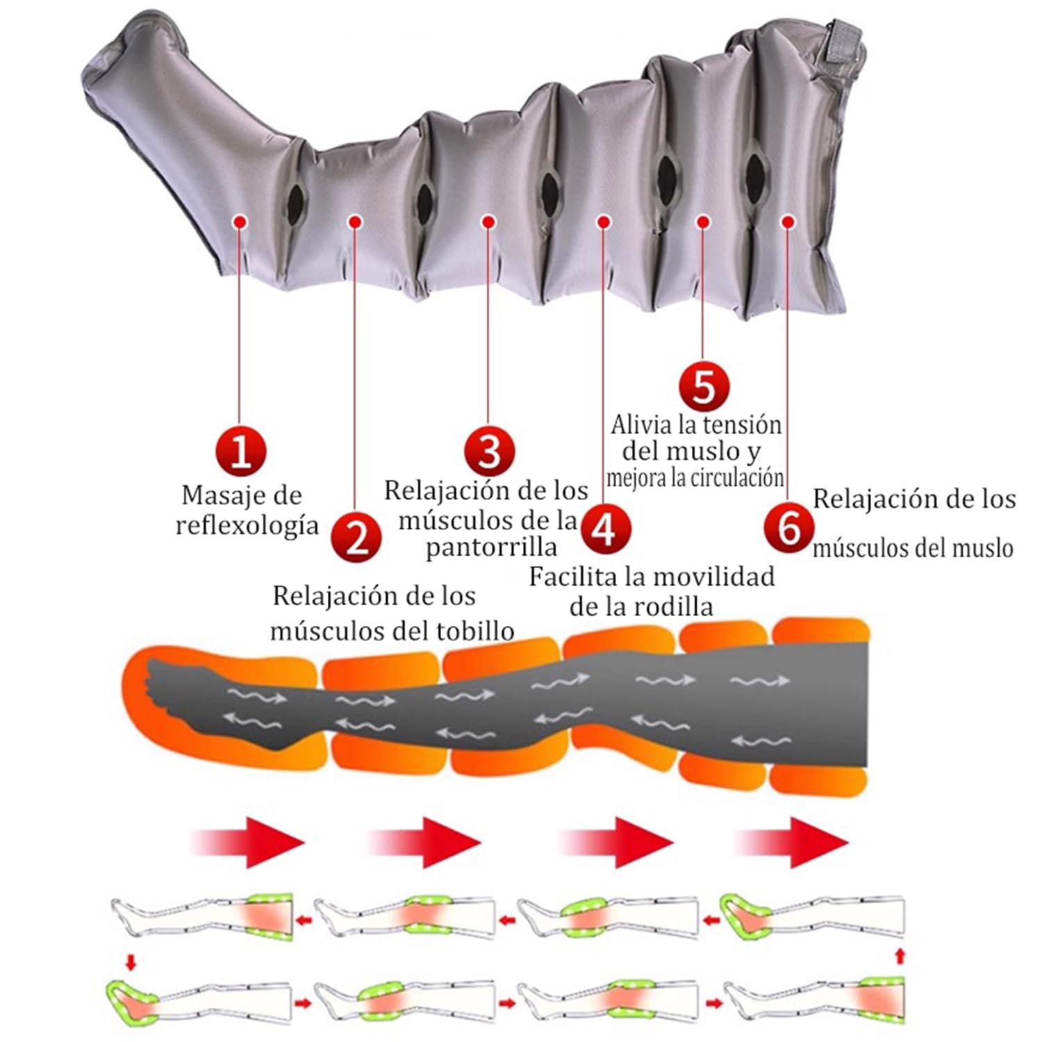 Masajeador Maquina Presoterapia Profesional en Casa Piernas, brazos y Abdomen, 6 Cavidades Maquina Presoterapia Botas Drenaje Linfatico, Favorece & Mejor Circulación (2 piernas)
