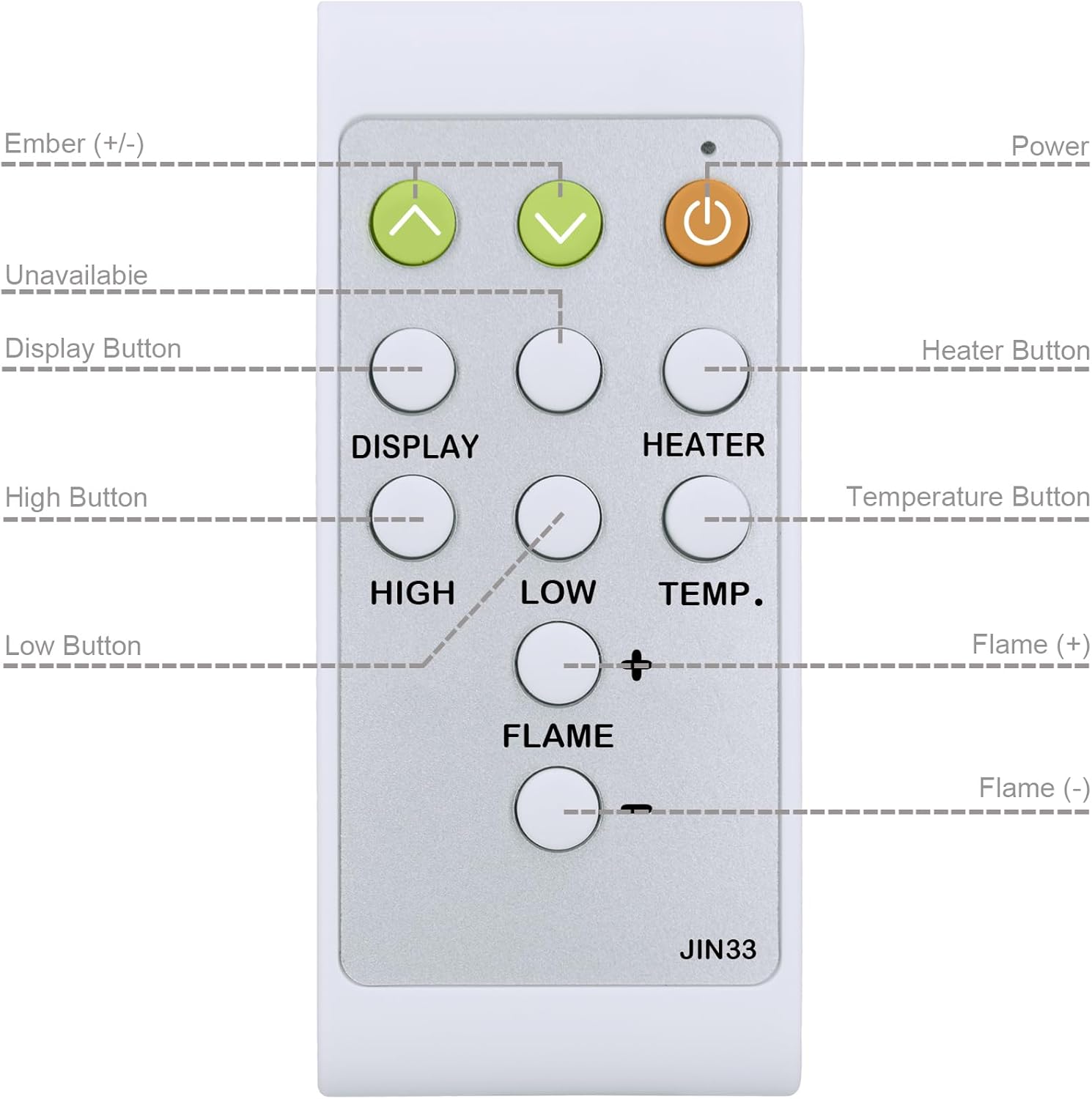 Diagram of the remote control buttons with their functions labeled