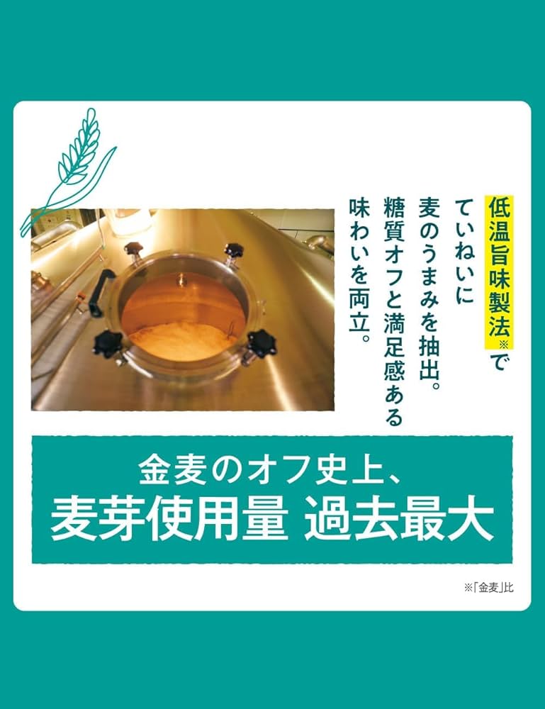 Amazon.co.jp: 金麦 糖質75%オフ 350ml 24本 [ サントリー