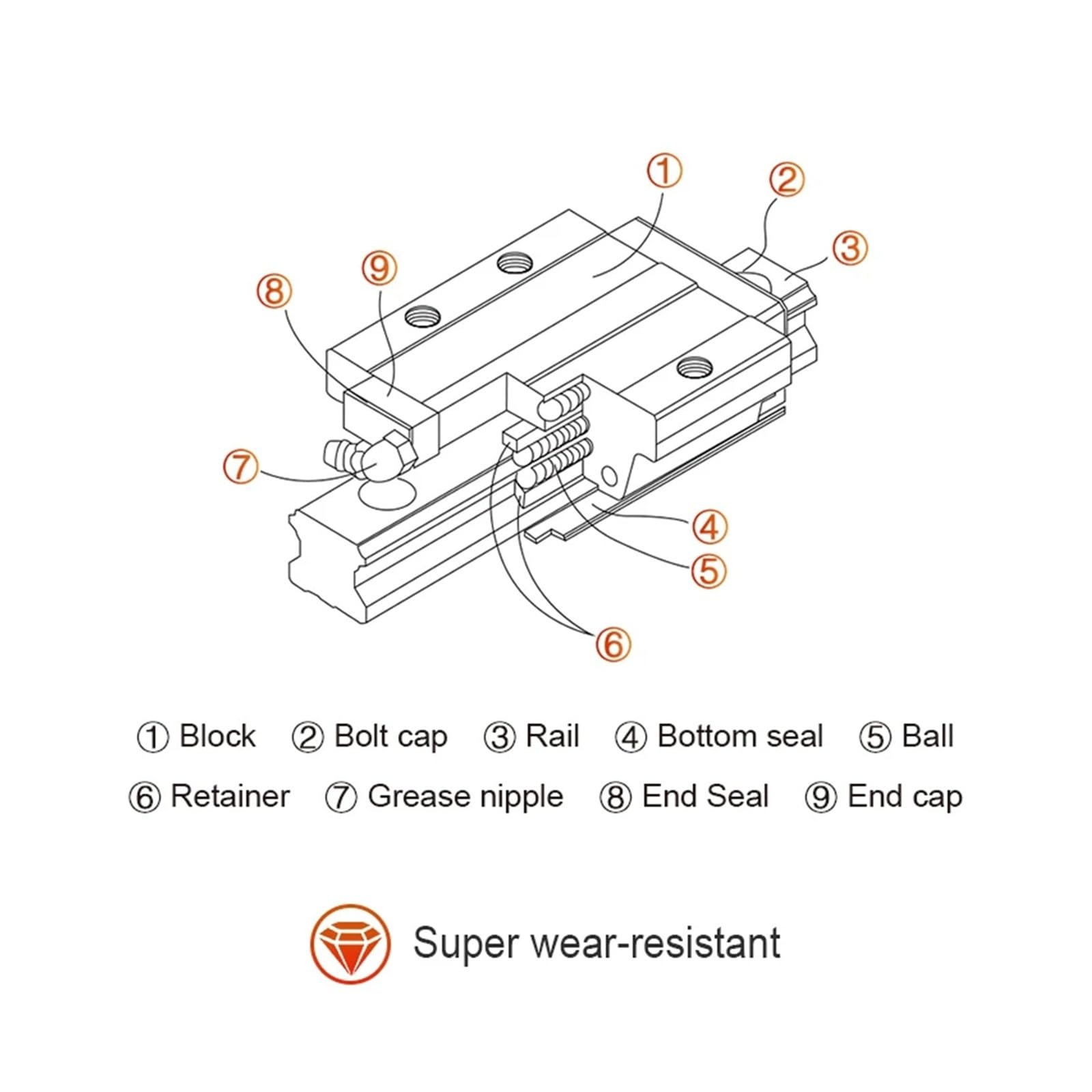 Lot de 2 guides linéaires HGR15 + 4 chariots HGH15CA ordinaires/blocs en acier + 1 kit de vis à billes SFU1605 avec coupleur de 8 mm pour CNC (HGW15CC, 400 mm)
