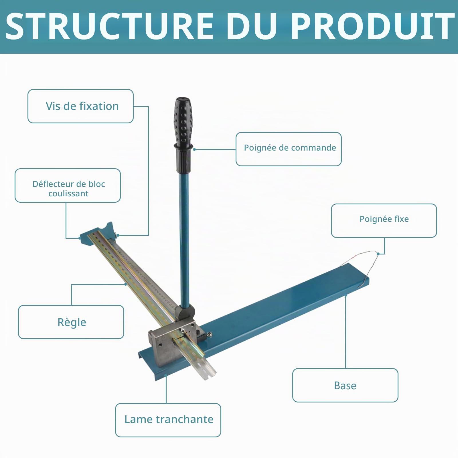 Coupe Rail Manuel Din 35 mm, Outil De Table Avec Échelle De Mesure Tête De Coupe à Double Rainure Pour L'acier Et Rails Din En Aluminium Pour L'électrotechnique Et L'Installation Électrique
