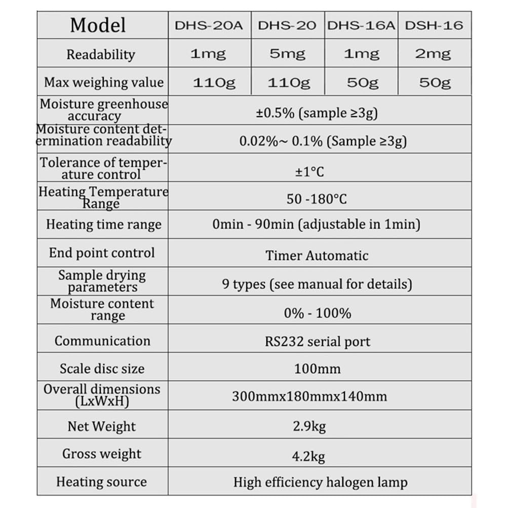 Digitaler Touchscreen-Feuchtigkeitsanalysator, elektronischer Feuchtigkeitstester, automatischer Halogen-Heizungs-Feuchtigkeitsmesser-Tester, 110 g Kapazität, 1 mg Ablesbarkeit, Chemie, Biologie, Le