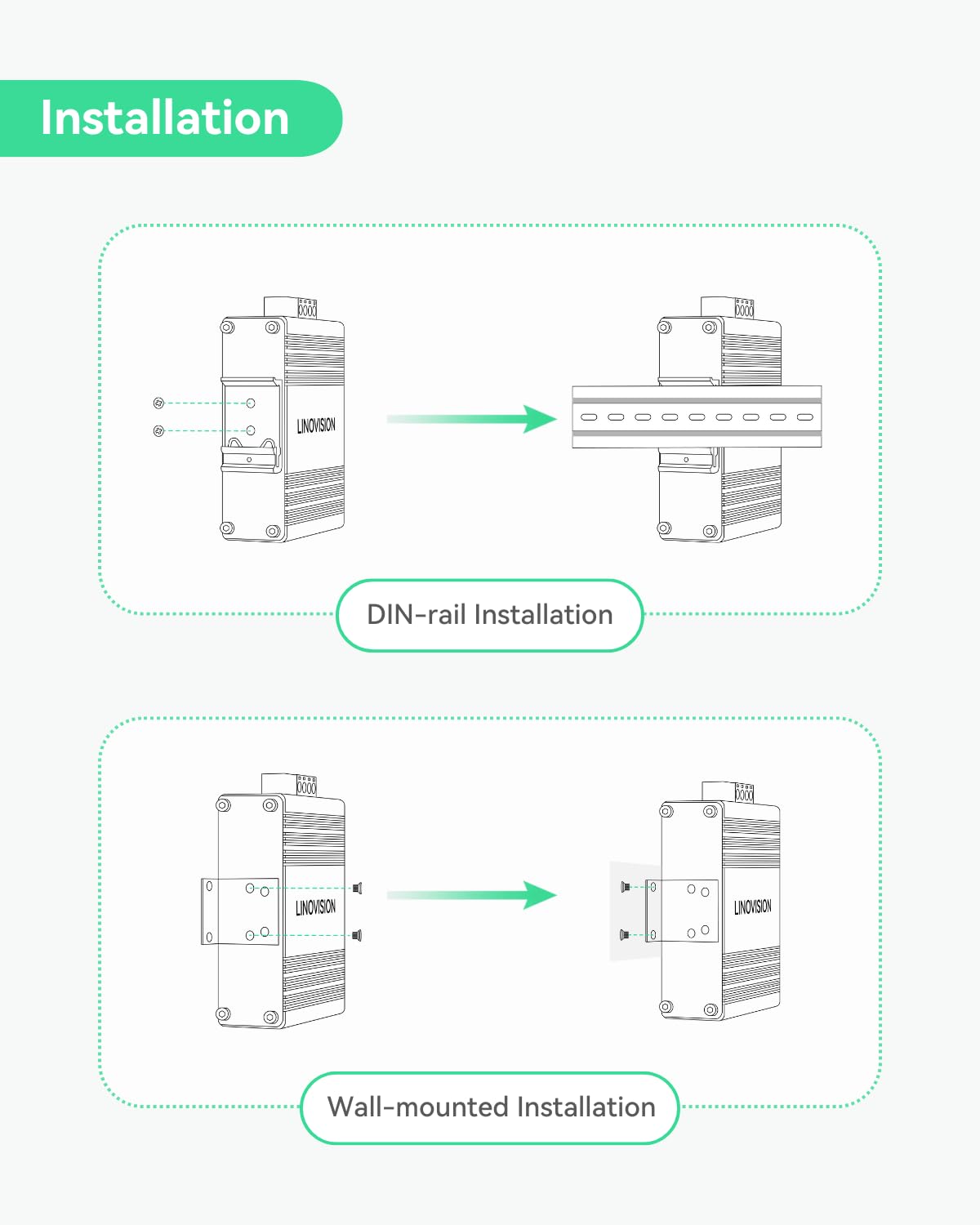 LINOVISION Commutateur industriel 2 ports Gigabit BT90W PoE++ avec liaison montante SFP en fibre IEEE802.3af/at/bt, IP40, injecteur PoE compact pour caméra PTZ, éclairage PoE, téléphone VoIP, AP