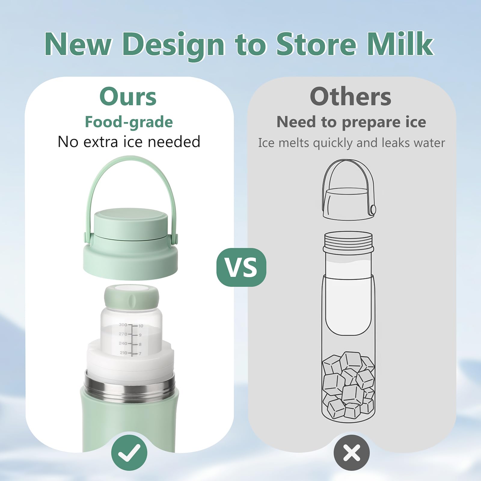 MYPIN 20oz Portable Breast Milk Cooler for Outdoor 2pcs Baby Bottles Reusable Storage Container with 360° Cooling Tubes for 24 Hours - Image 4