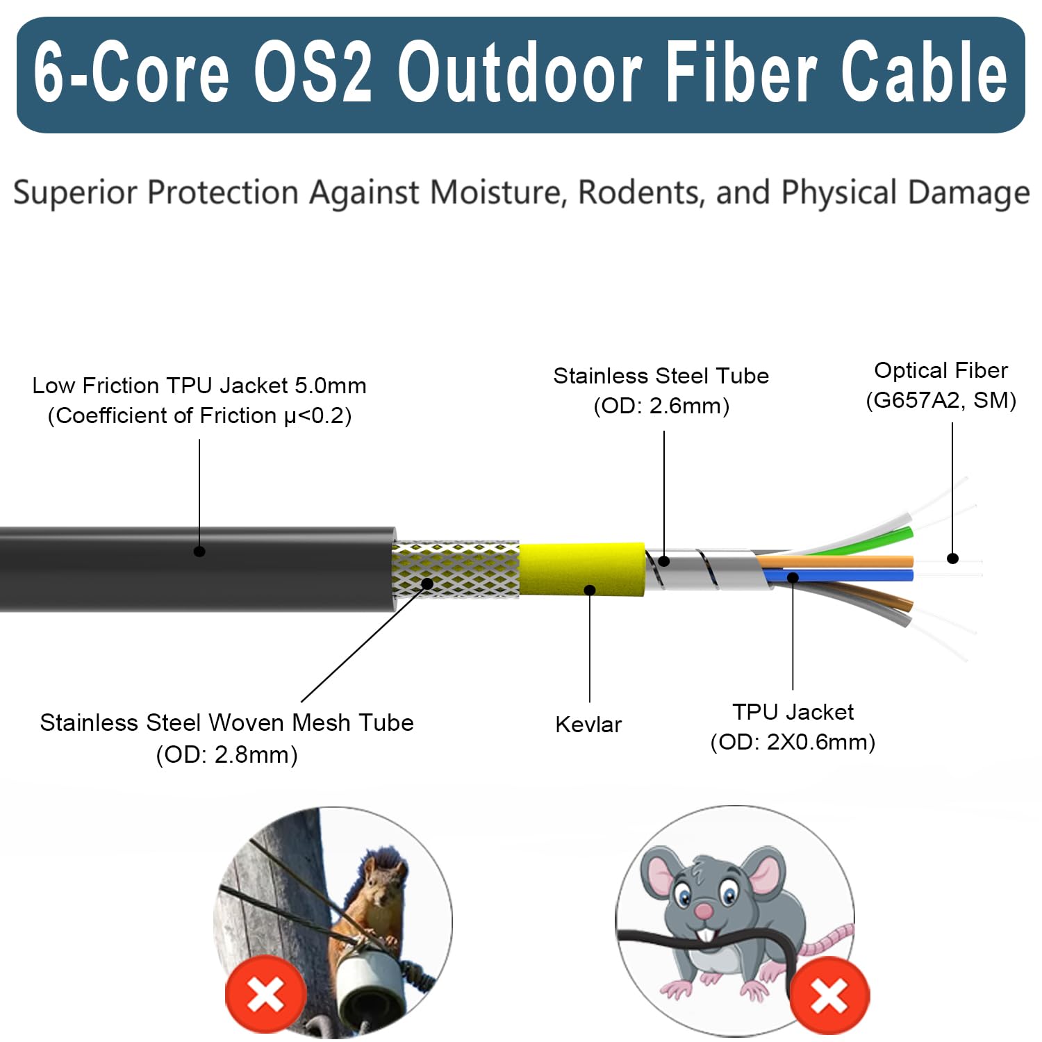 Câble de fibre optique blindé extérieur 6 conducteurs TPU OS2 LC vers LC, OS2 Fibre 6 brins Câble de raccordement en fibre monomode à enfouissement direct LC-LC 9/125um, OD-5 mm, 100 m