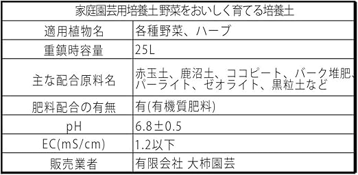 Amazon Co Jp 野菜 ハーブ用 培養土 野菜を美味しく育てる培養土 25l袋 1個 野菜とハーブ用の培養土 通気性 排水性 保肥力に優れ 腐植 有機繊維質が分解しかかったもの の含有量が豊富で根張りを促進 元肥は安心の有機肥料を100 使用 根腐れ防止材入り Ph6