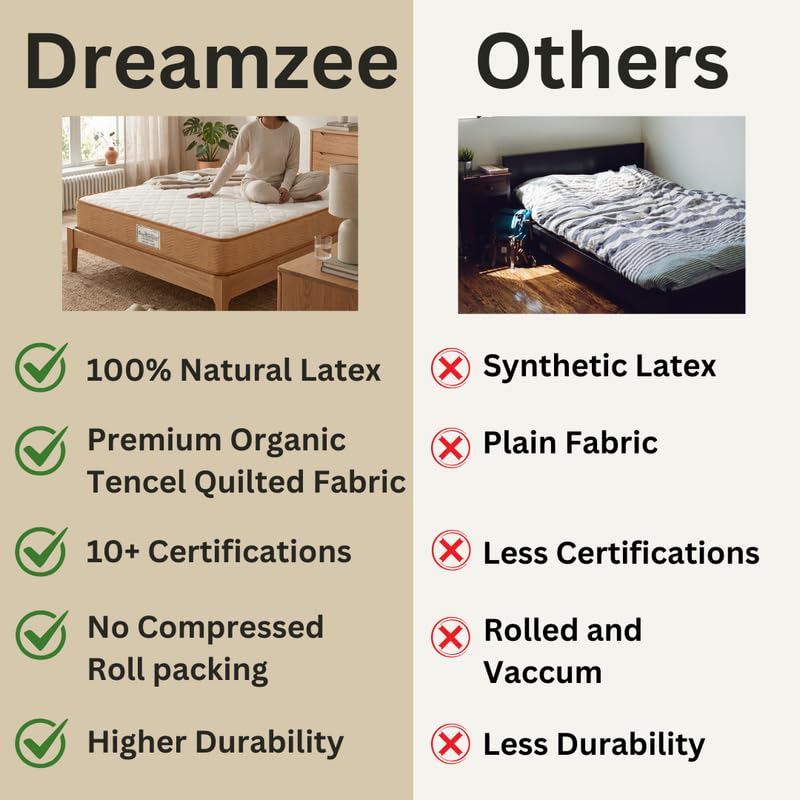 Image of DREAMZEE Ortho-Care 100% Natural Latex Mattress | Medium Comfort | Eco-Institut Certified | Hybrid Series - Double Size (72x48x6 Inches) | 10 Years Warranty