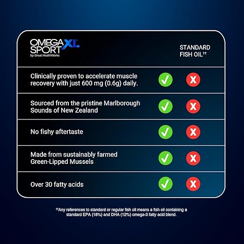 Miniatura 3 de OmegaXL Suplemento deportivo extra fuerte de recuperación muscular y suplemento de apoyo respiratorio, mejora DOMS y ROM, aceite de mejillón de