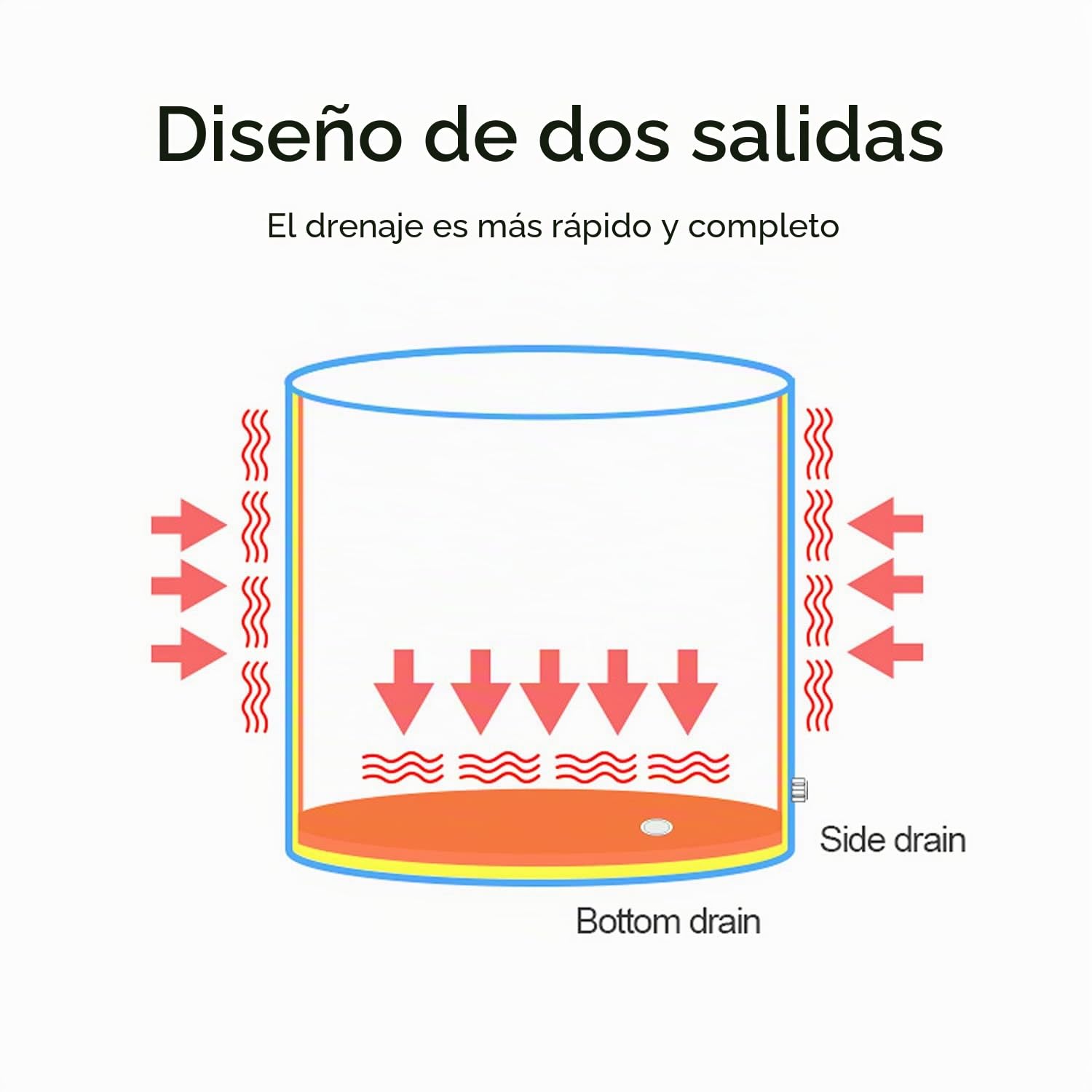 plegable, bañera de spa portátil, de cubo, bañera de PVC de 3 capas, piscina, cubo de baño para adultos y bebés （70 * 70 * 65cm, verde)
