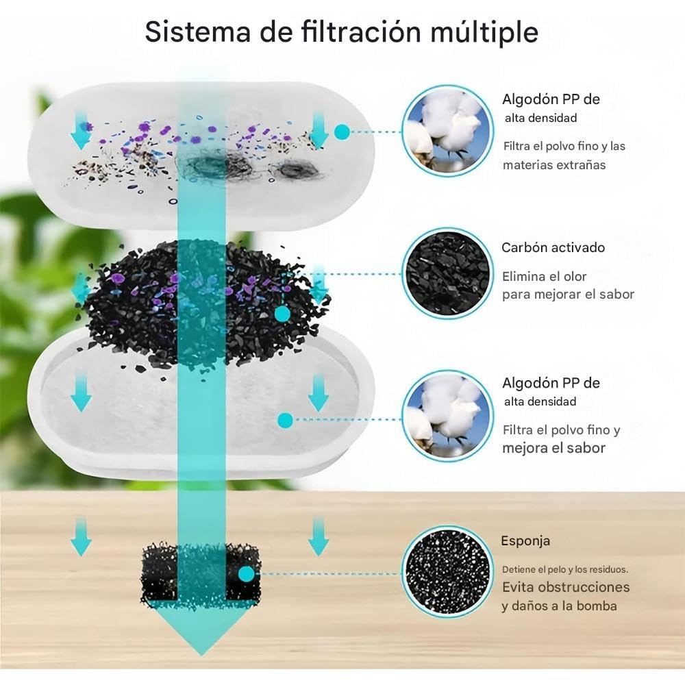 Catvitalis Fuente de Agua Gatos,Cat Vitalis Fuente Gatos,Acero Inoxidable 304 con Filtración Triple, Flujo Atractivo para Prevenir Deshidratación (Paquete de 2 Cartucho de Filtro Blanco)