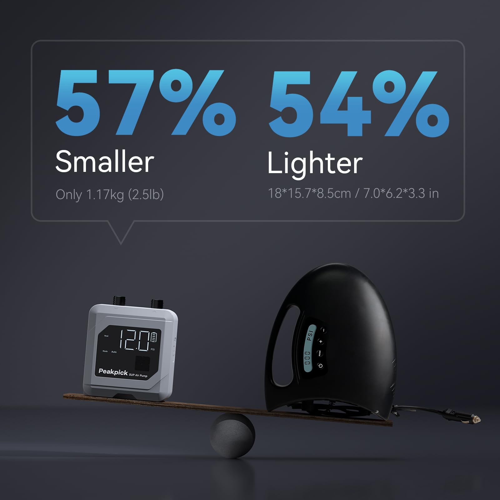 Peakpick Pompa elettrica da 20 psi, ricaricabile a batteria, gonfiaggio e sgonfiaggio intelligente a doppio stadio, spegnimento automatico, per stand up paddle, aquiloni da surf, tenda, materasso