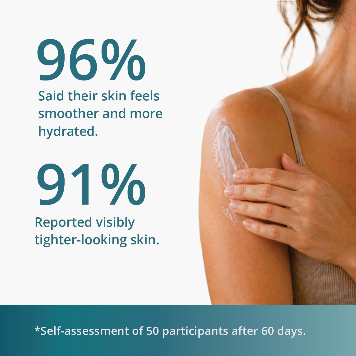 SUN COAST SCIENCES SlimSculpt Firming Body Cream - Targets the Look of Crepey Skin, Cellulite & Sagging on Arms, Thighs & Belly - With Caffeine, Vitamin E & Aloe Vera - For Mature Skin - 5 fl oz
