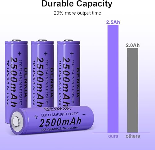 Miniatura 5 de Batería recargable 14500 de 3.7 voltios 2500 mAh con botón superior para linterna de faro (paquete de 4, batería 14500 + cargador)