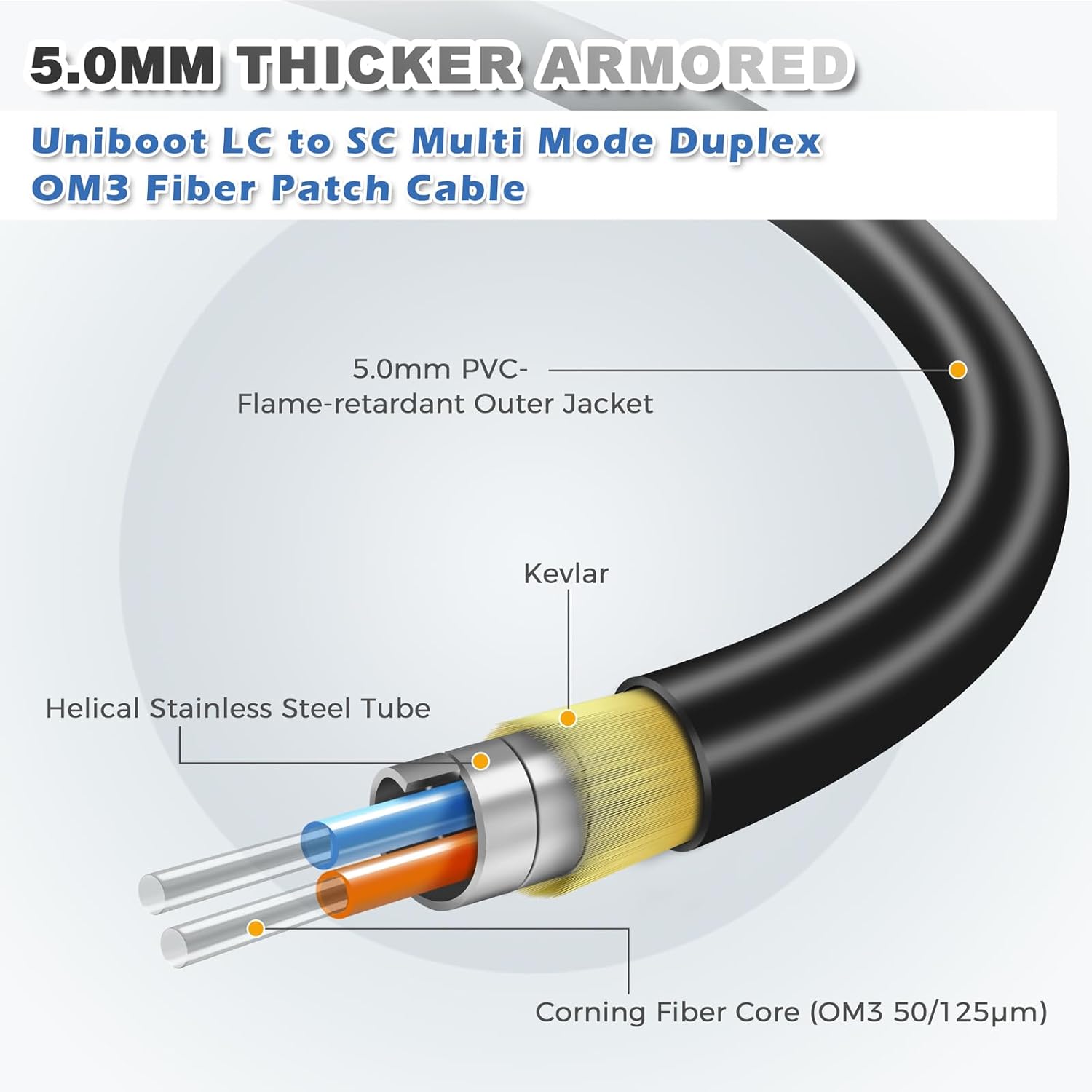 OD-5.0mm Outdoor 175ft/54m Armored LC to SC OM3 Multimode Fiber Cable, LC-SC 10Gb Duplex Fiber Optic Patch Cable, 50/125um MMF, Black