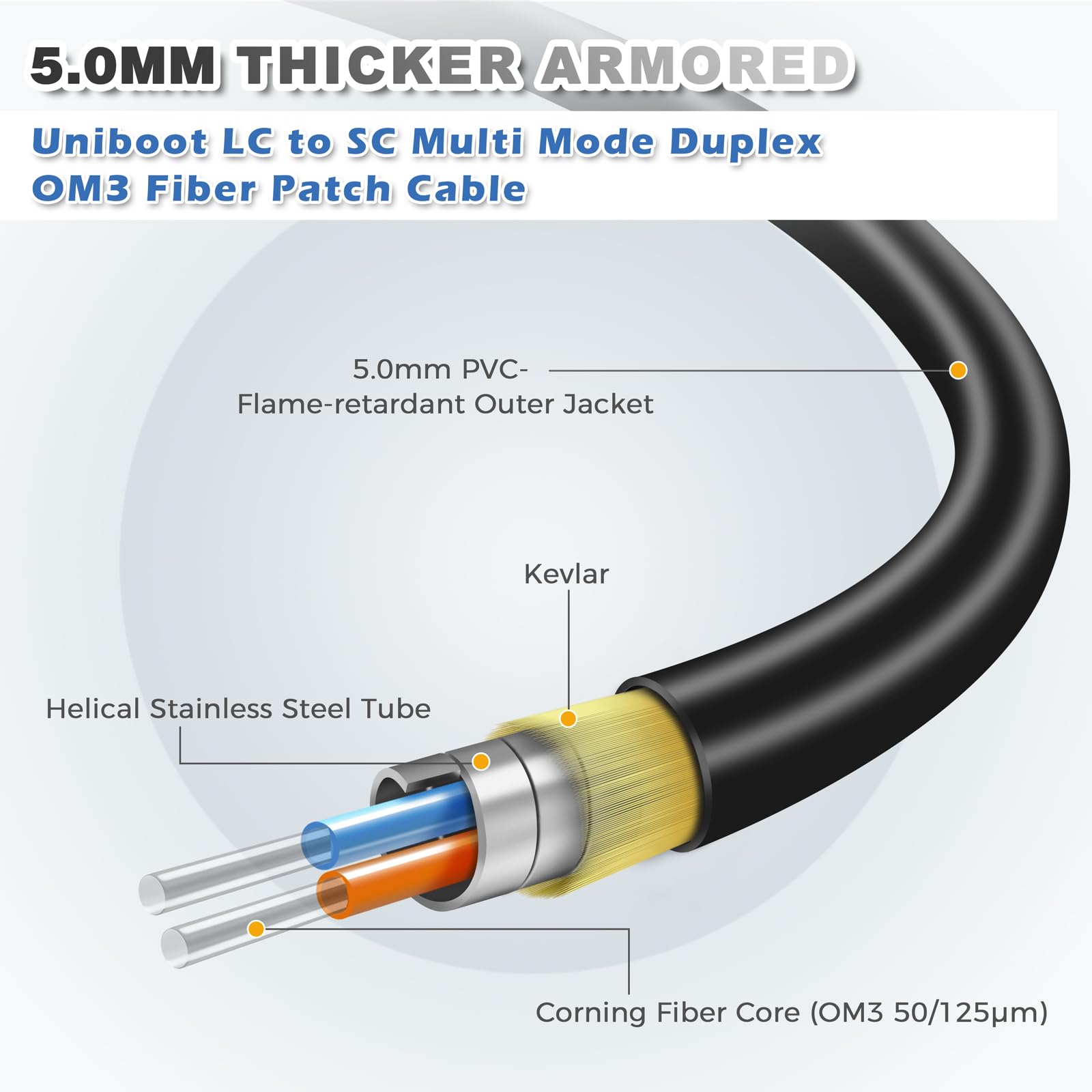 3ft LC To SC OM3 Fiber Optic Cable - 5.0mm Armored 10Gb Duplex Patch Cable