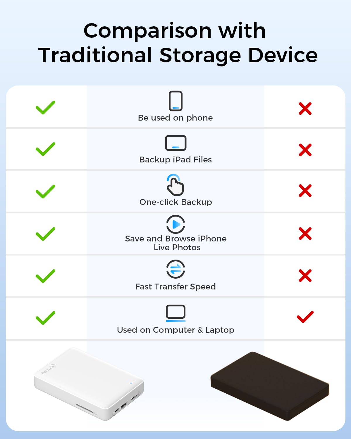 NEWQ Disco rigido esterno da 1 TB per iPhone, dispositivo di archiviazione foto compatibile con USB-C e Lightning, backup di foto/video con un clic per liberare spazio sul telefono, supporto