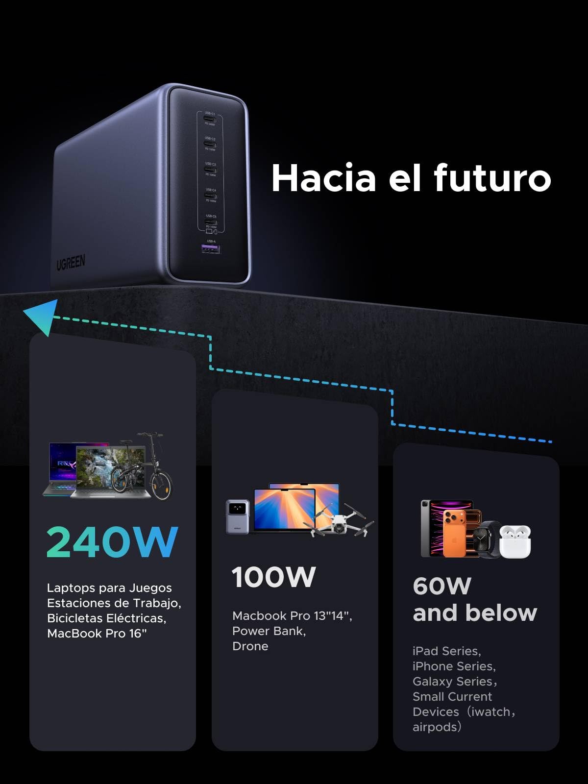 UGREEN Nexode 500W Cargador USB C con 6 Puertos Estación de Carga GAN | PD 3.1 PPS 45W Compatible con iPhone 17 Pro MAX Air 16 15 14 13 Galaxy S26 25 24 Pixel 10 Pro iPad MacBook M5 M4