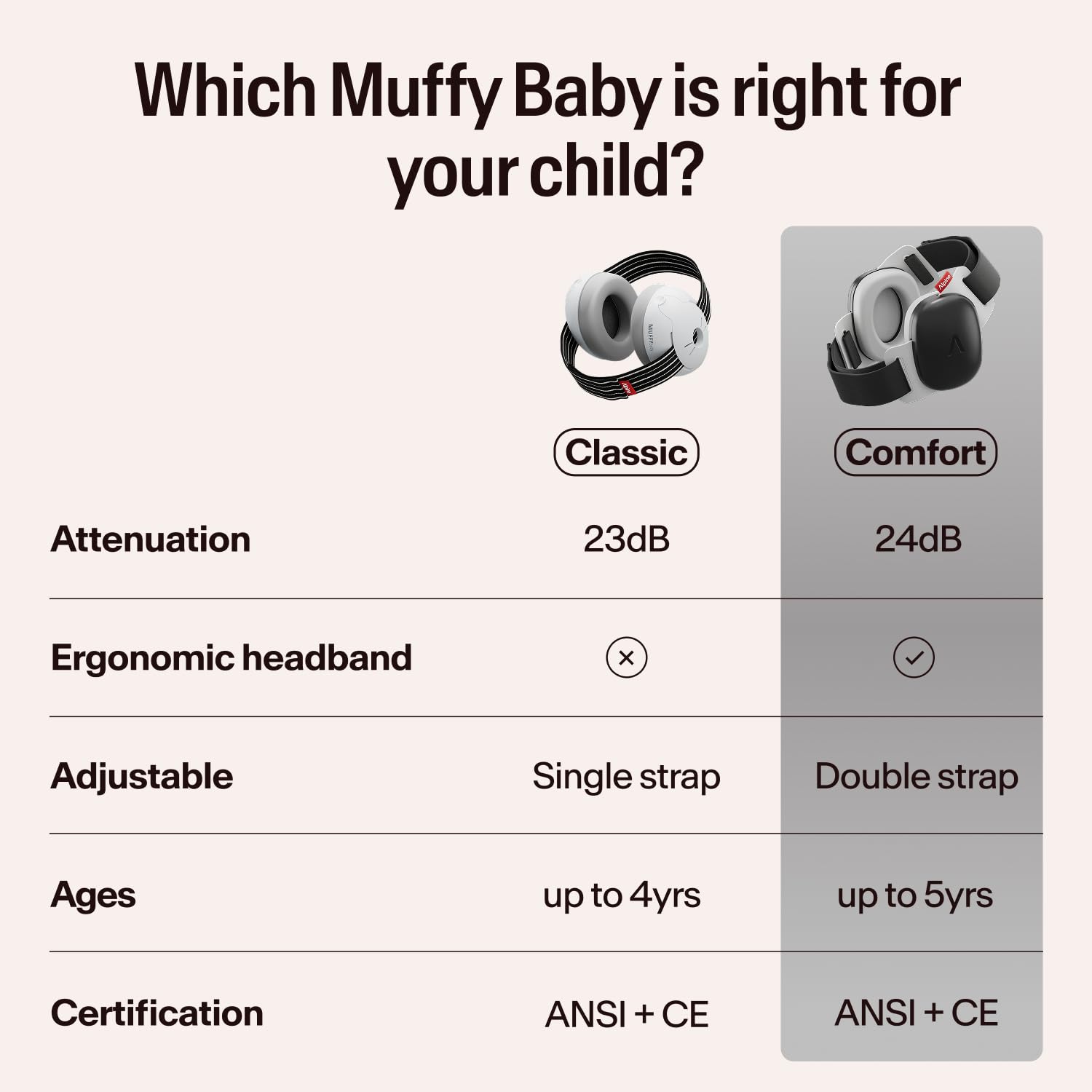 Alpine Muffy Baby Ear Muffs Noise Protection | Toddler Ear Protection — Amazon image 9