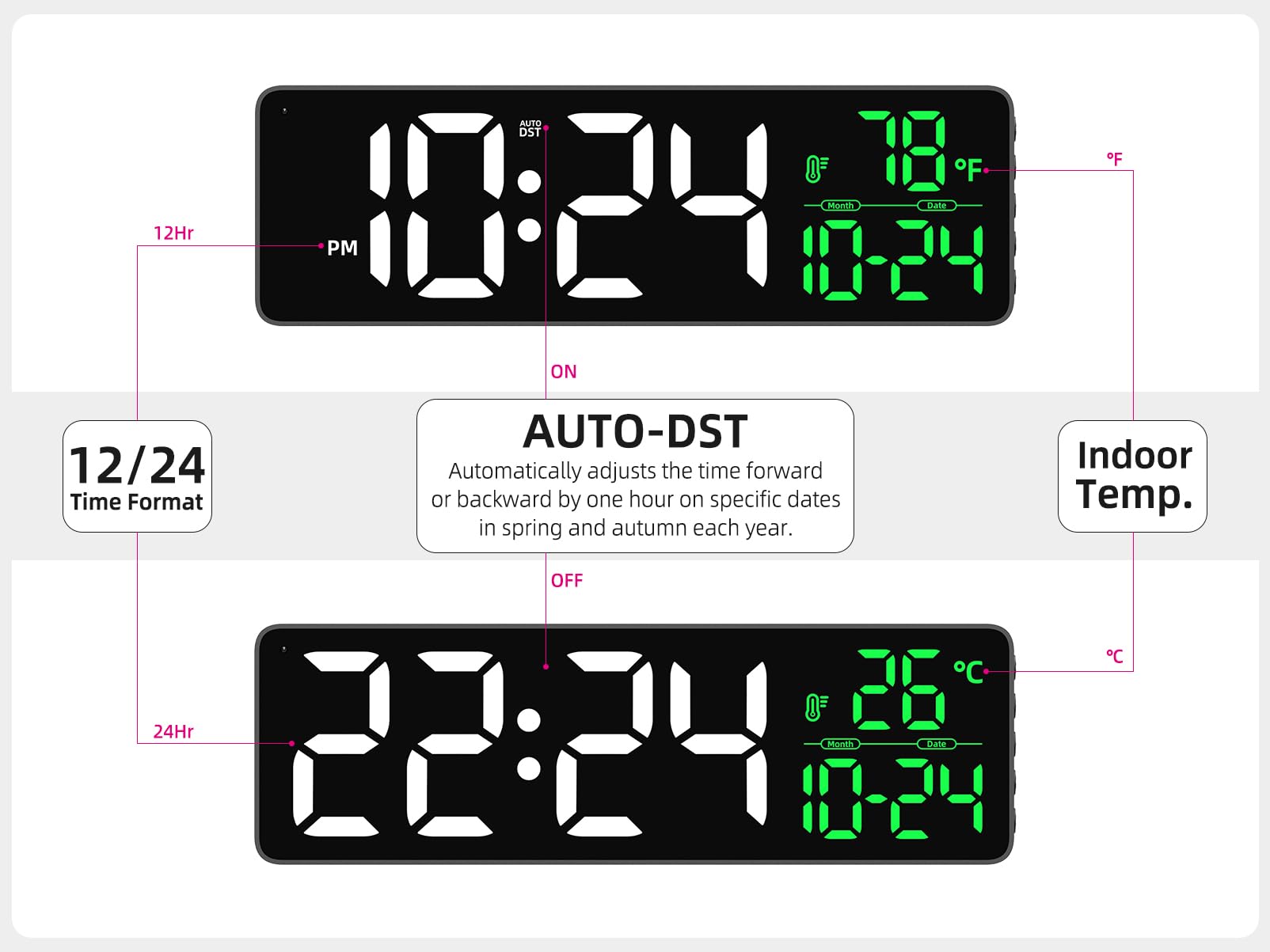 Große LED-Digital-Wanduhr mit Datum, Temperatur, Auto-Helligkeit, Auto-DST | Große Digitaluhr für Schlafzimmer, Schreibtisch, Klassenzimmer, Wohnzimmer, Küche, Büro, Fitnessstudio, Bauernhaus