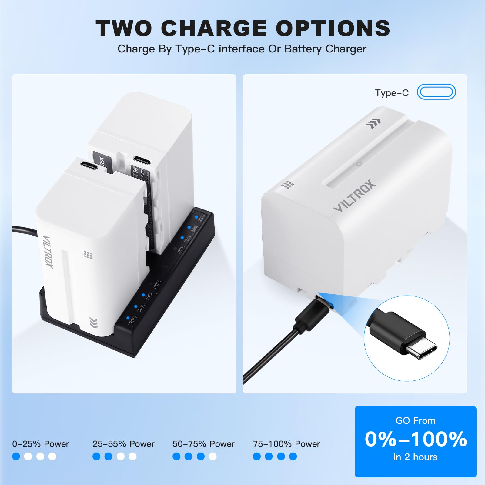 VILTROX Akumulator NP-F750 akumulator zastępczy 2 sztuki baterii i Smart LED Dual USB-C ładowarka do Sony NP-F970 F960 F950 F770 F750 F570 F550 kompatybilna z Godox VILTROX Neewer