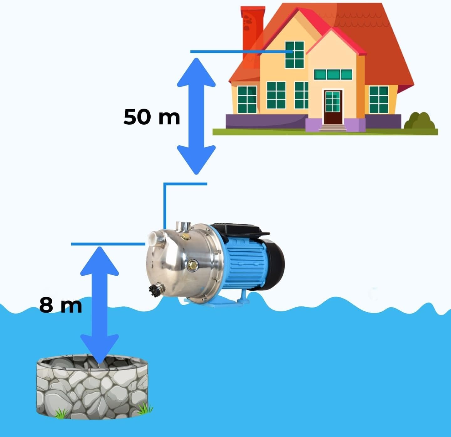 Pompa Wodna JX 1100 Ogrodowa Hydroforowa 1100 W, 3600 l/h, do Wody Domu Nawadniania Ogrodu