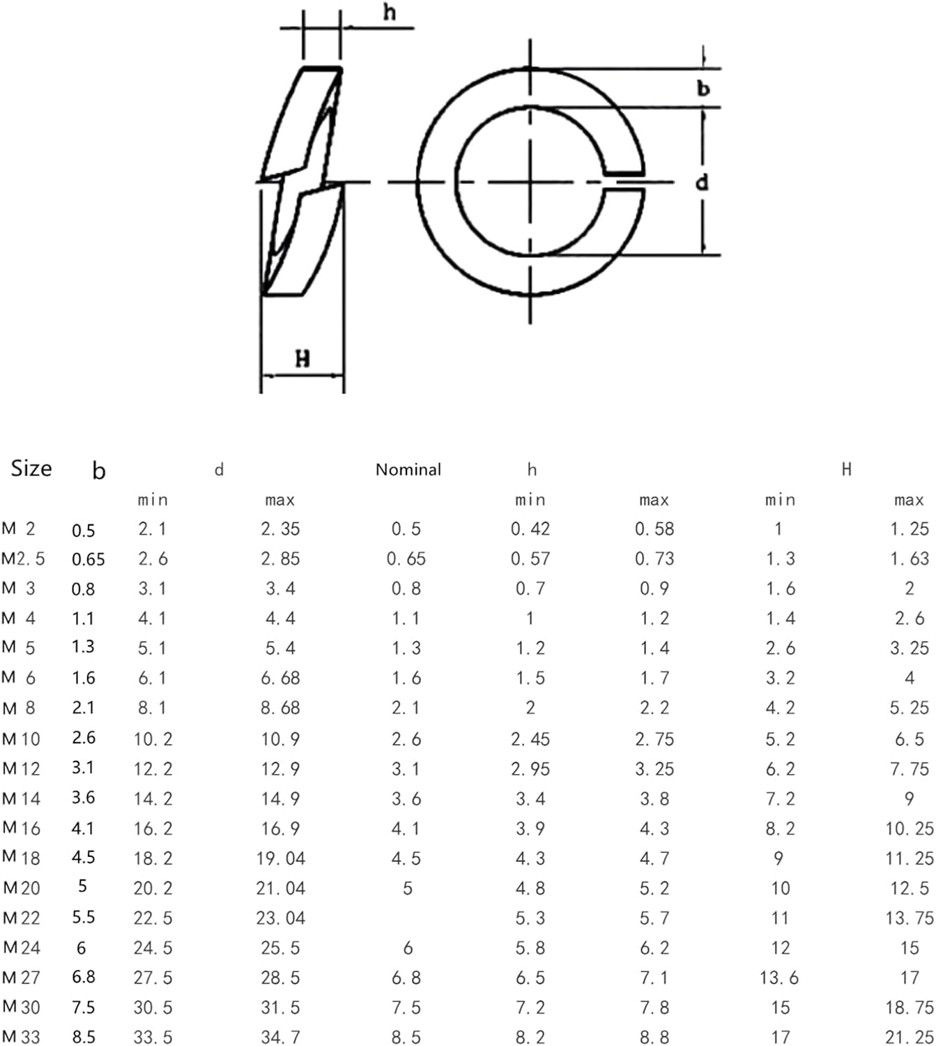1-200pcs M2-M36 Galvanized Carbon Steel Spring Washers for Mechanical Equipment, Home Appliances(M12)