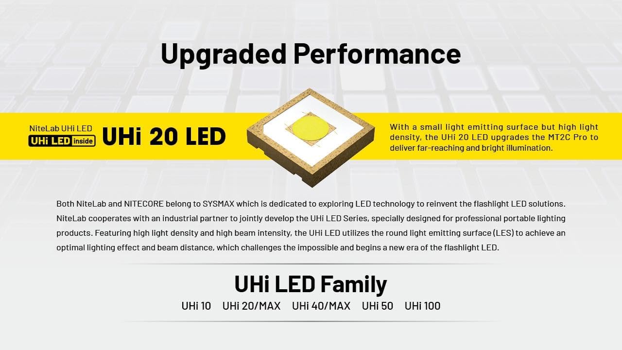 Nitecore MT2C Pro High Output Compact Flashlight- 1,800 Lumens w/ 3Amp USB Wall Adapter