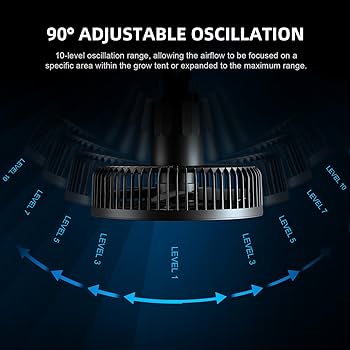 Spider Farmer 最新 ECモーター壁掛け扇風機 Amazon.com: Spider Farmer New Grow Tent Clip Fan 6