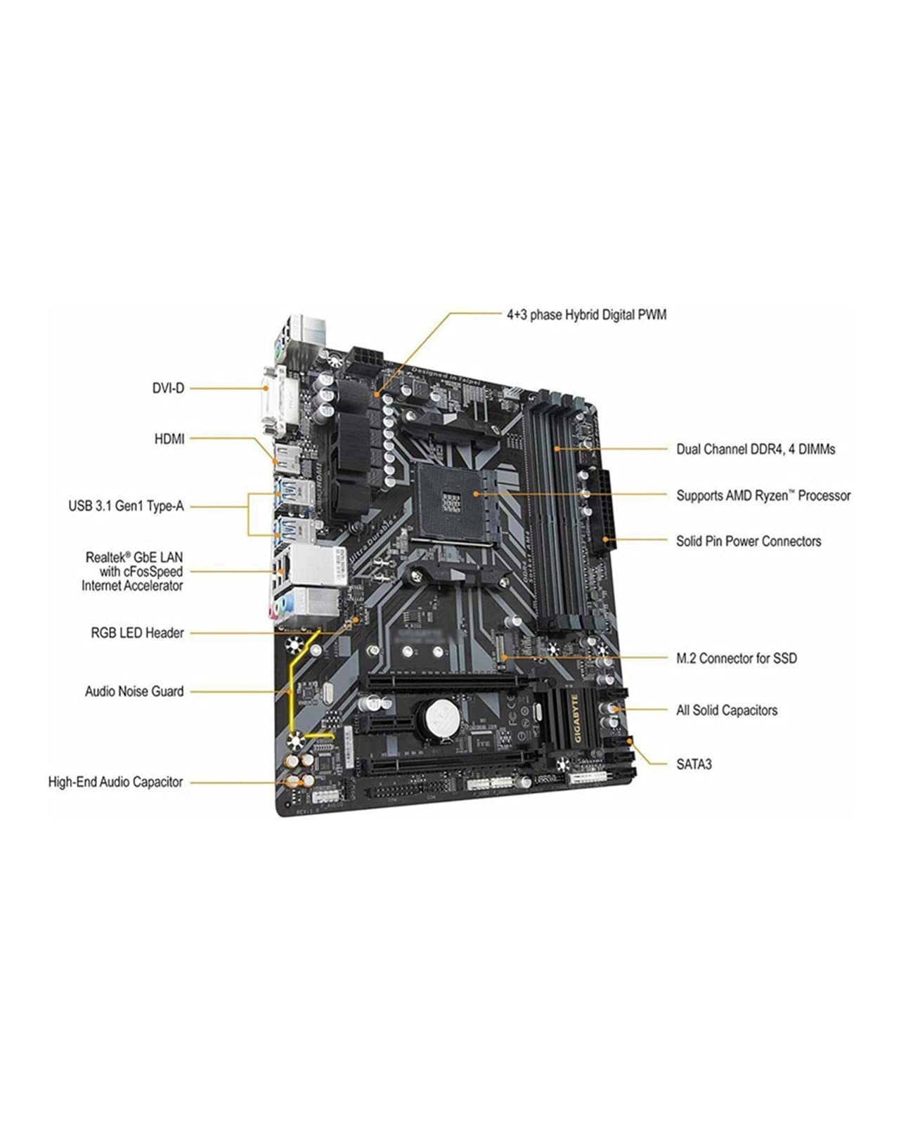マザーボード GIGABYTE B450M DS3H Micro-ATX Amazon | GIGABYTE B450M DS3H WiFi-Y1 (AM4//AMD/B450/mATX
