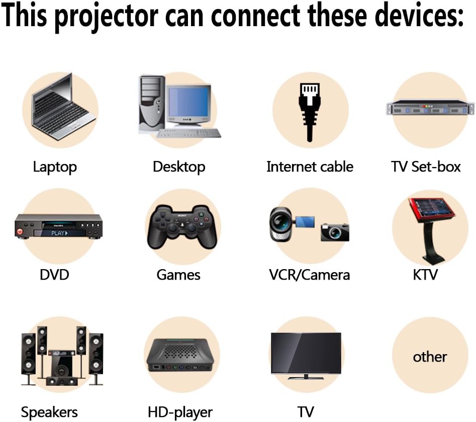 Diagram showing various devices that can connect to the projector, including Laptop, Desktop, TV Set-box, DVD, Games, VCR/Camera, Speakers, HD-player, and TV.