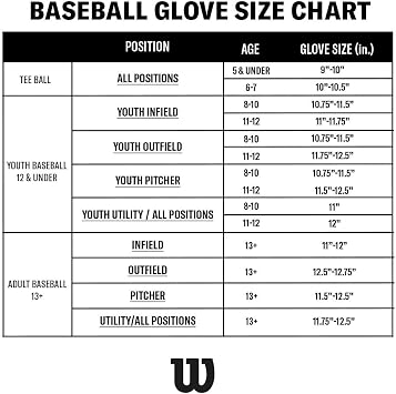 Wilson | A500 | Adult + Youth Baseball Glove + Mitt | Sizes 10.5 - 12.5 | Right + Left Hand Throw | Multiple Styles
