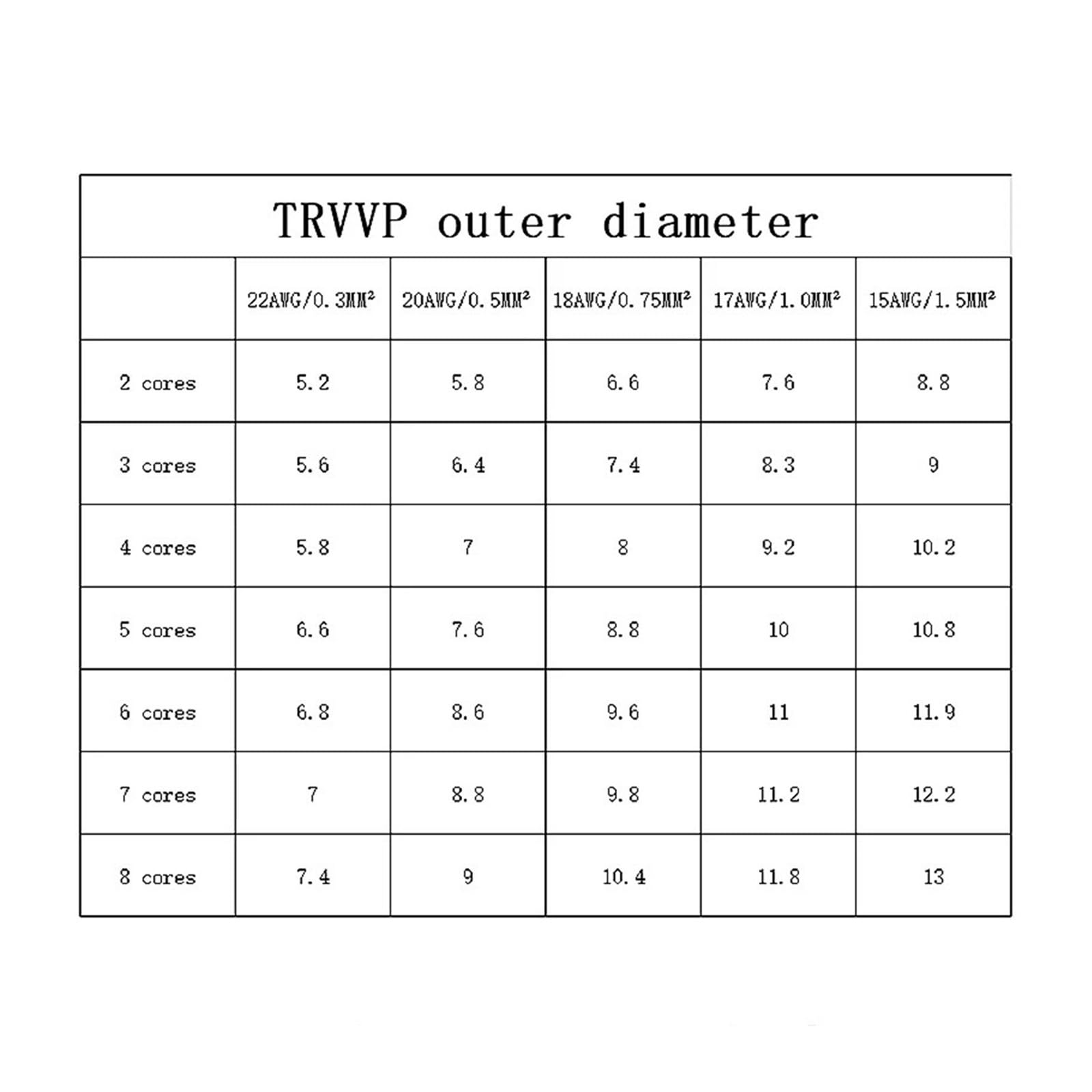 Cavo schermato for traino TRVVP da 5 m 2/3/4/5 core | Filo di rame flessibile resistente alla flessione in PVC da 22 AWG 0,3 mm²(3 core 22AWG 5 meter)