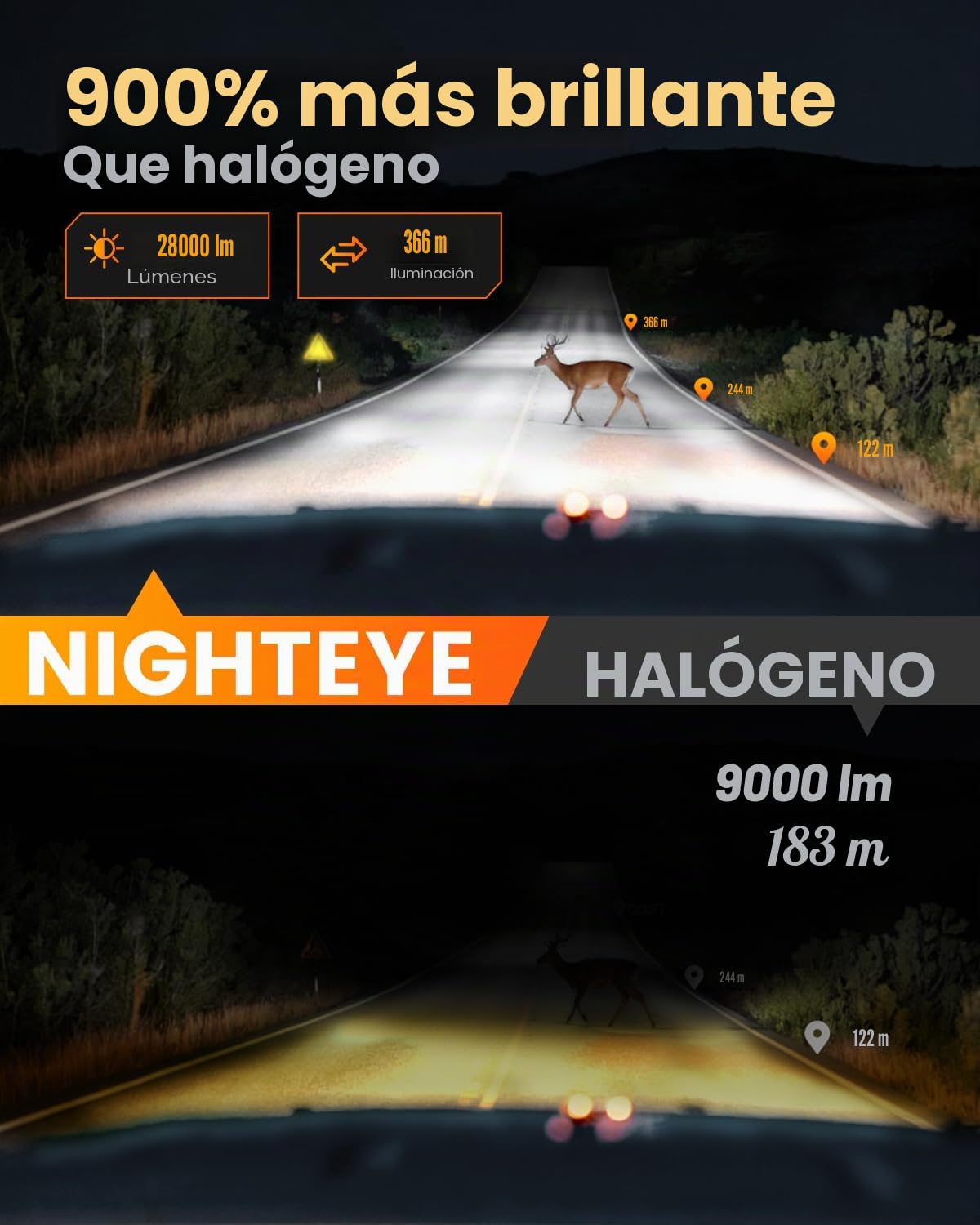 NIGHTEYE Bombilla LED H7 para faros delanteros – Tamaño 1:1 Plug and Play H7, 30000LM 6500K blanco frío súper brillante, IP68 impermeable, paquete de 2