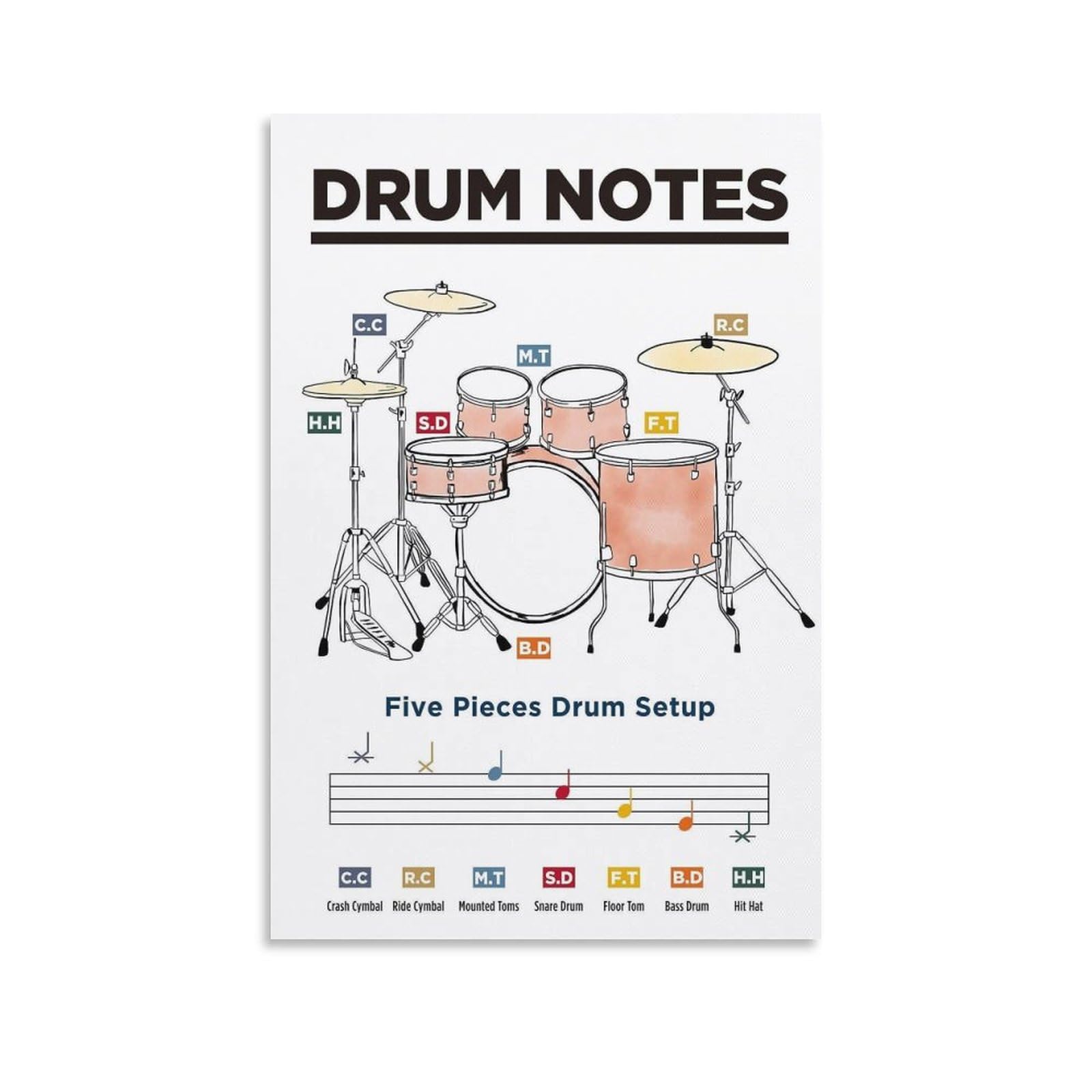 Sitrmgh Men's Poster-Style 646 Drum Notation For Beginners Poster. Basic Music Theory. Learn Drum Music. Educational Poster. Metal Wall Art. 8X12 Inch. Perfect For Classroom